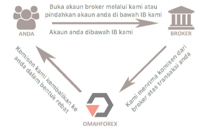 how-it-work