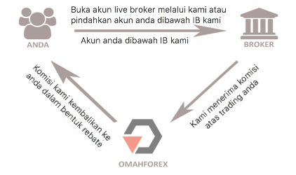 how-it-work