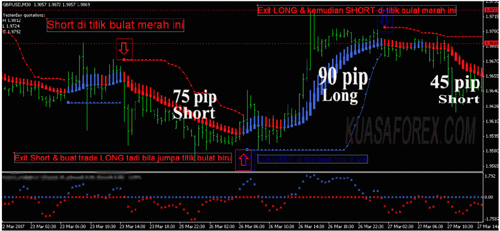 Kuasa Forex Trading System • OmahForex