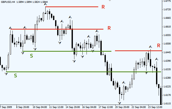 Fungsi Fractal : Strategi & Teknik Trading Forex - blogger.com