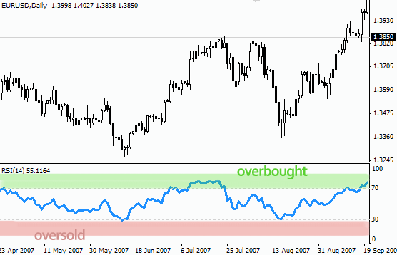 RSI01 Indikator Relative Strength Index