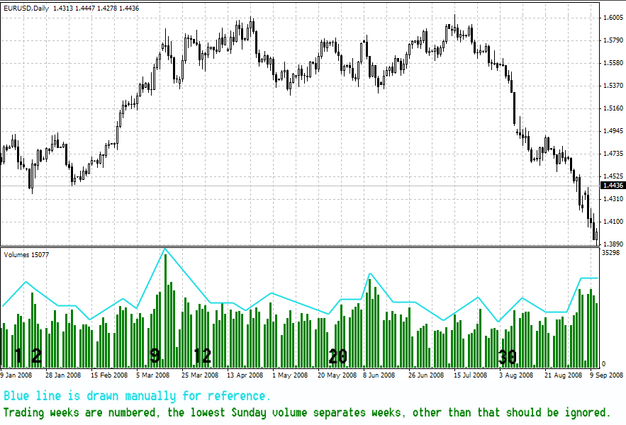 Indikator Volume dan Penggunaannya • OmahForex