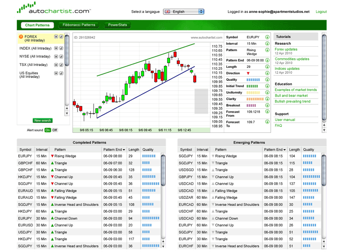 Autochartist for binary options Autochartist for binary options forex building