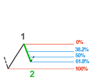 elliotwave-fibonacci2 elliotwave-fibonacci2