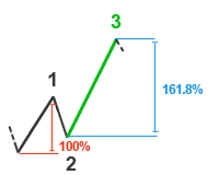elliotwave-fibonacci3 elliotwave-fibonacci3