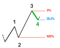 elliotwave-fibonacci4 elliotwave-fibonacci4