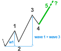 elliotwave-fibonacci5 elliotwave-fibonacci5