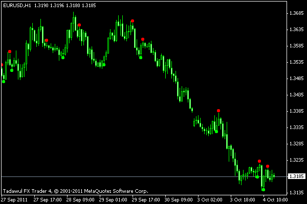 Indikator ADX Cross Indikator Metatrader 4 Belajar forex atau valas