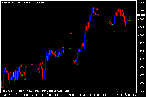 au pajak forex indikator penarikan valas