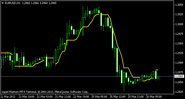 Indikator atr forex